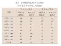 丹东市振兴区派特生物皮肤病研究所