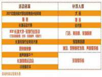 丹东市振兴区派特生物皮肤病研究所