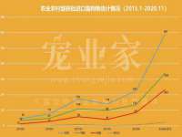 丹东市振兴区派特生物皮肤病研究所