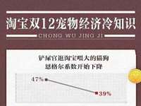 丹东市振兴区派特生物皮肤病研究所