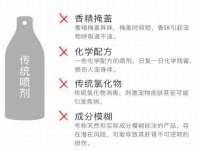 丹东市振兴区派特生物皮肤病研究所