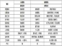 丹东市振兴区派特生物皮肤病研究所