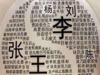 丹东市振兴区派特生物皮肤病研究所