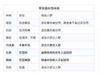 丹东市振兴区派特生物皮肤病研究所