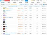丹东市振兴区派特生物皮肤病研究所